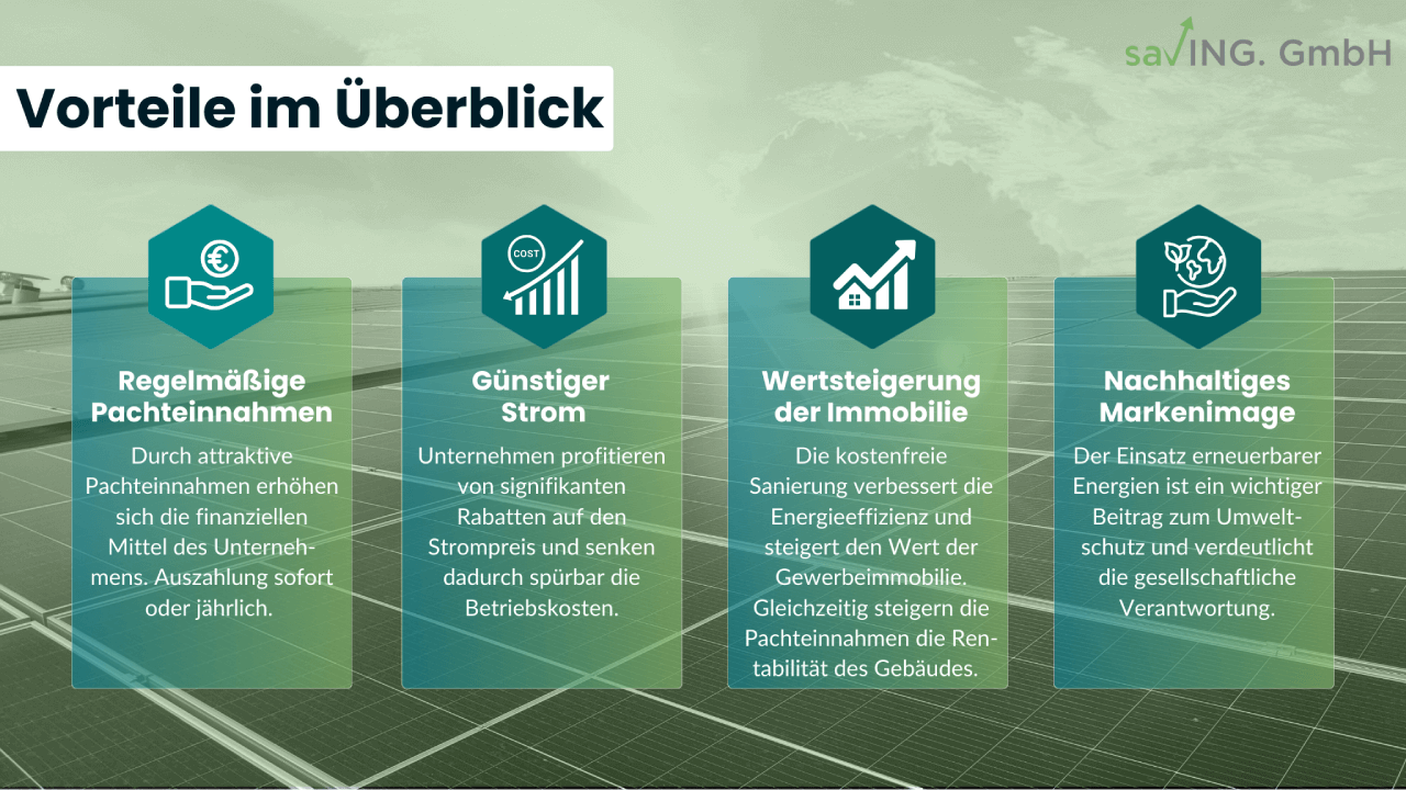 Photovoltaik